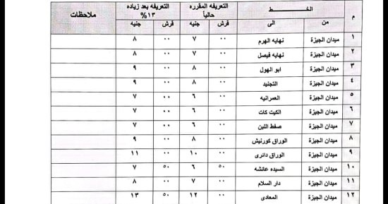 التعريفة الجديدة لخطوط السرفيس فى الجيزة.. ميدان الجيزة نهاية الهرم 8 جنيهات