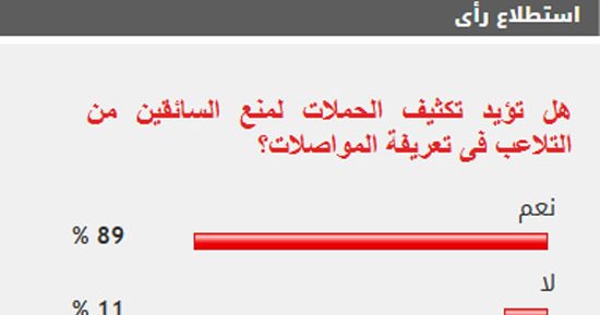 %89 من القراء يؤيدون تكثيف الحملات لمنع السائقين من التلاعب فى تعريفة المواصلات