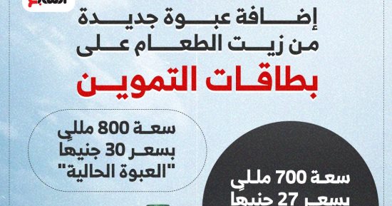 أسعار زيت الطعام على بطاقات التموين بعد إضافة عبوة جديدة.. انفوجراف