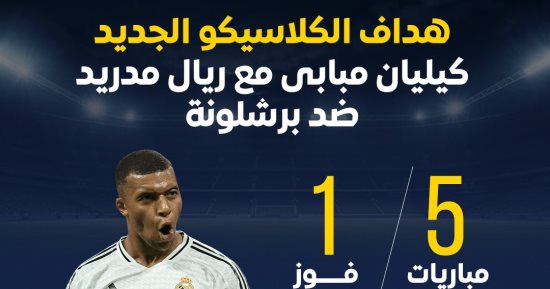 مبابي.. 6 أهداف فى 5 مباريات كلاسيكو