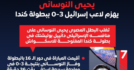 كواليس فوز يحيى النوساني على لاعب إسرائيل ببطولة كندا للاسكواش.. إنفوجراف