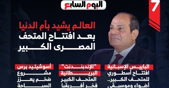 الصحف العالمية اليوم والمتحف المصرى الكبير.. صحف أمريكية: أحدث كنوز مصر يحمل أقدم قصصها برسالة عصرية.. بريطانية: الرئيس السيسى أضفى طابعا دوليا على حفل الافتتاح .. أوروبية: جسر بين مجد الفراعنة ومستقبل السلام