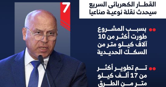 مصر تجرب أول قطار سريع من محطة حدائق أكتوبر 9 نوفمبر.. إنفوجراف