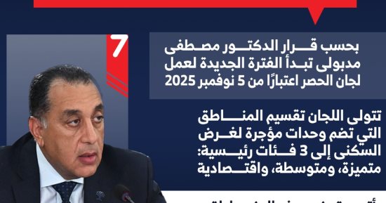 مد فترة عمل لجان حصر مناطق الإيجار القديم 3 أشهر إضافية (إنفوجراف)