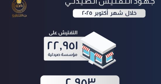 هيئة الدواء: المرور على أكثر من 22 ألف منشأة صيدلية لضبط السوق الدواء