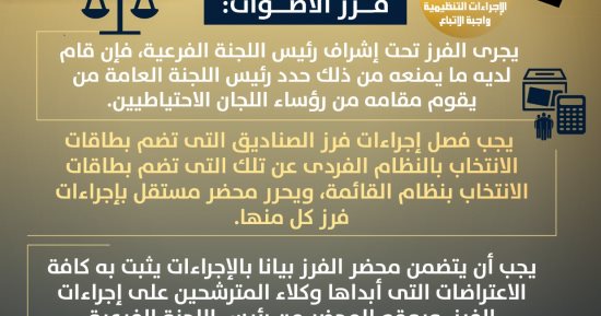 إنفوجراف وزارة الشؤون النيابية.. 18 مرحلة من فرز الأصوات لإعلان نتيجة انتخابات النواب