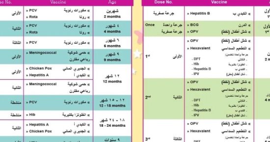 الصحة توضح جداول التطعيمات الإجبارية والإضافية لحديثى الميلاد.. صور