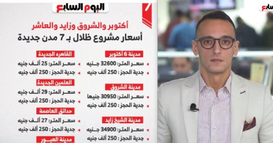 أسعار شقق ديارنا وظلال بـ7 مدن.. القاهرة الجديدة الأقل والشيخ زايد الأعلى