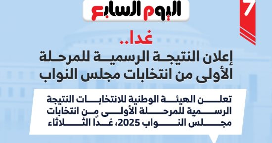 إعلان النتيجة الرسمية للمرحلة الأولى من مجلس النواب غدًا.. إنفوجراف