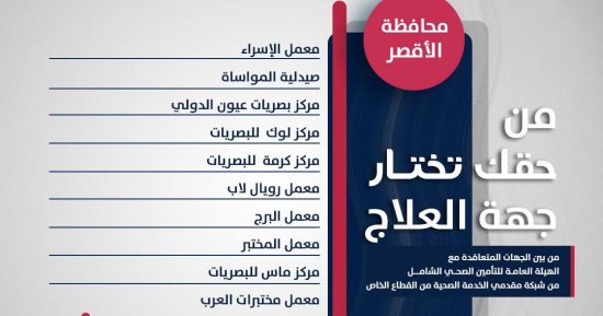 التأمين الشامل بالأقصر يعلن دخول 19 مستشفى ومركزا للعلاج.. تفاصيل
