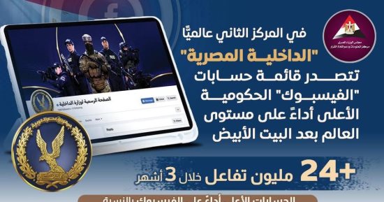 محمود عبد الراضي يكتب: سر عالمية الصفحة الرسمية لوزارة الداخلية على فيسبوك..تحولت من منصة تواصل إلى منصة ضبط..تتفاعل مع المواطنين وتحمي الذوق العام.. وترفع شعار: اللي يتصور يتجاب
