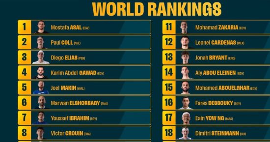 تصنيف الاسكواش.. مصطفى عسل على القمة ونقاط هونج كونج تعيد نوران جوهر للصدارة