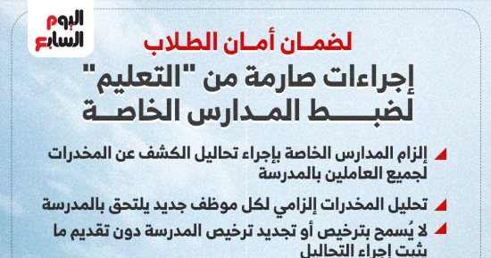 لتحقيق سلامة الطلاب.. إجراءات صارمة من التعليم لضبط المدارس الخاصة.. إنفوجراف
