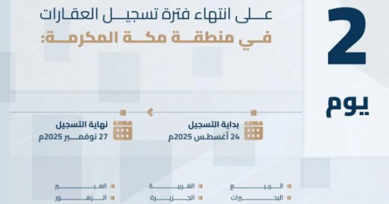 هيئة العقار السعودية: الخميس المقبل تنتهى مدة تسجيل العقارات بمكة المكرمة