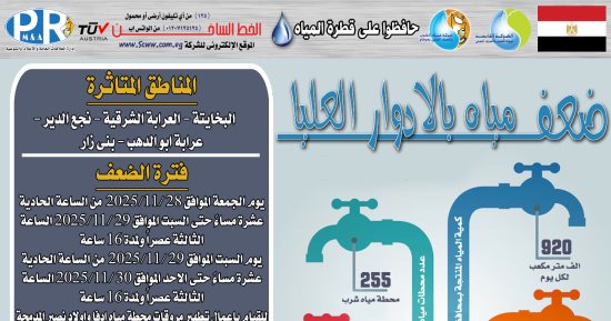 ضعف المياه بقرى مركز سوهاج لأعمال غسيل مروقات محطتى إدفا وأولاد نصير المدمجة