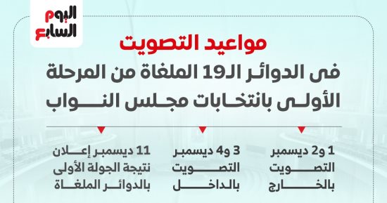 مواعيد التصويت فى 19 دائرة ملغاة من المرحلة الأولى بانتخابات مجلس النواب