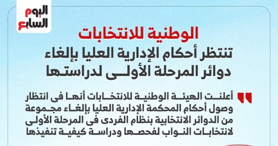 الوطنية للانتخابات تنتظر أحكام الإدارية العليا بإلغاء دوائر المرحلة الأولى لدراستها.. إنفوجراف