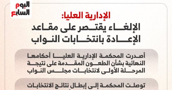 الإدارية العليا: الإلغاء يقتصر على مقاعد الإعادة بانتخابات النواب.. إنفوجراف