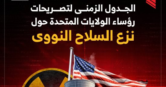 العالم بين زر الإطلاق والخلاص.. صراع القوى العظمى على بقاء العالم أو نهايته.. سلام معلق بين سماء متوترة وأصابع مرتجفة.. ترامب يلوح بخطة دولية لنزع السلاح النووي فهل ينجح في درء شبح الحرب العالمية الثالثة؟