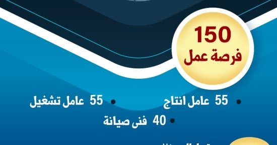 ​وزارة العمل تعلن عن 150 فرصة تشغيل جديدة فى شركة لتصنيع الأعلاف