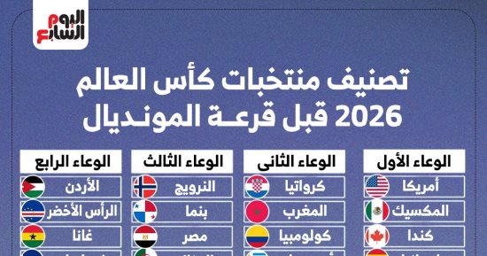 قرعة كأس العالم.. كيف نشأت فكرة القرعة عبر التاريخ؟