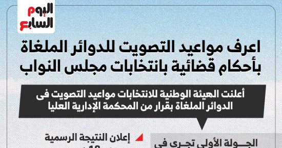 اعرف مواعيد الاقتراع للدوائر الملغاة بأحكام قضائية بانتخابات النواب..إنفوجراف 