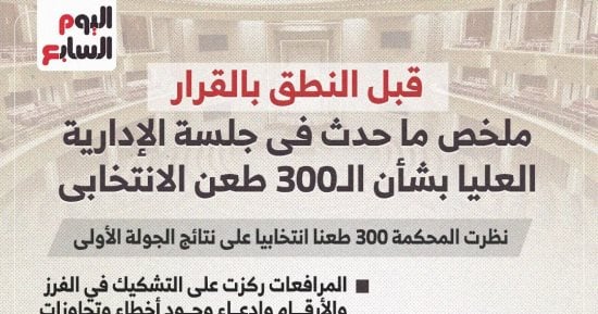 ملخص ما حدث في جلسة الإدارية العليا بشأن الـ300 طعن الانتخابي.. إنفوجراف