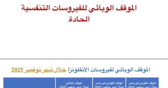 الصحة تكشف الوضع الوبائى لإصابات الأنفلونزا فى مصر مقارنة بالوضع العالمى
