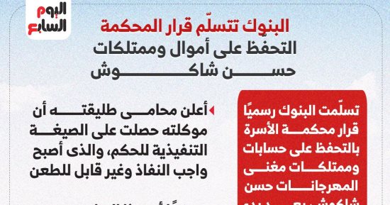 إنفوجراف.. أموال حسن شاكوش تحت حراسة البنوك