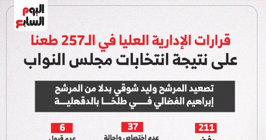 قرارات الإدارية العليا في الـ 257 طعن على نتيجة مجلس النواب