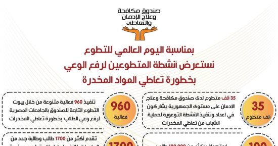 جهود صندوق مكافحة الإدمان بالبرامج الوقائية والتوعية بخطورة المخدرات.. إنفوجراف