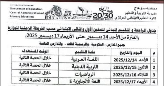 تعليم بسوهاج تعلن عن التقييم المبدئي لطلاب الصفين الأول والثاني الابتدائي
