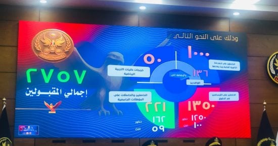 بالأرقام.. اعرف الأعداد المقبولة بكلية الشرطة لهذا العام من جميع التخصصات