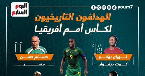 حسام حسن والشاذلى بين أساطير التهديف فى تاريخ أمم إفريقيا.. إنفوجراف