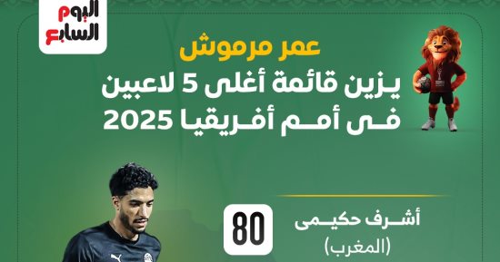 عمر مرموش يزين قائمة أغلى 5 لاعبين فى أمم أفريقيا.. إنفوجراف