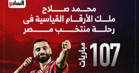 محمد صلاح ملك الأرقام القياسية فى مشواره مع منتخب مصر.. إنفوجراف