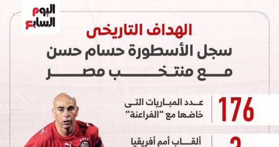 سجل إنجازات الأسطورة حسام حسن الهداف التاريخى مع منتخب مصر.. إنفو جراف