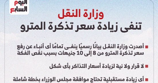 وزارة النقل: لا نية لزيادة سعر تذكرة المترو والفكة تتوافر بكميات كافية.. إنفوجراف