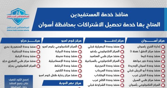 زيادة منافذ خدمات التأمين الصحى الشامل إلى 36 منفذًا بأسوان