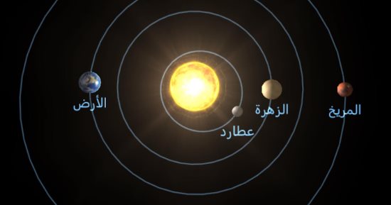 بداية فلكية مميزة للعام الجديد باقتران شمسى نادر للزهرة والمريخ