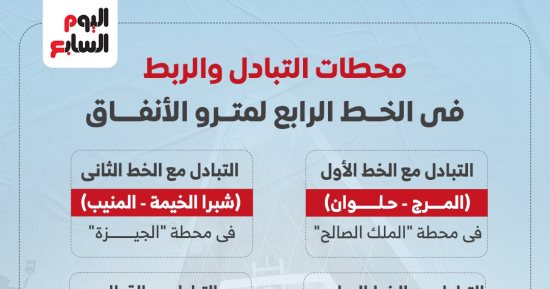 محطات التبادل والربط فى الخط الرابع لمترو الأنفاق.. إنفوجراف