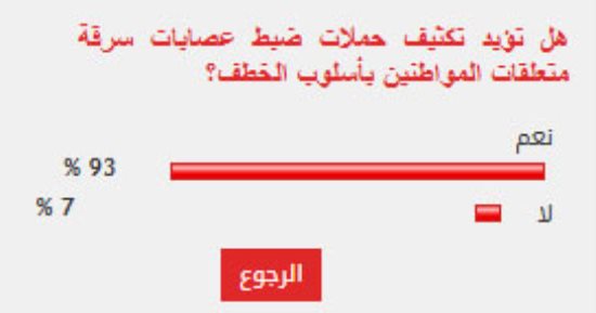 %93 من القراء يؤيدون تكثيف حملات ضبط عصابات سرقة متعلقات المواطنين بأسلوب الخطف