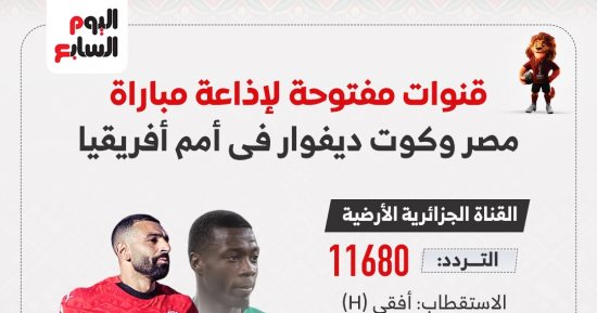 قنوات مفتوحة لإذاعة مباراة مصر وكوت ديفوار بربع نهائى أمم أفريقيا (إنفوجراف)