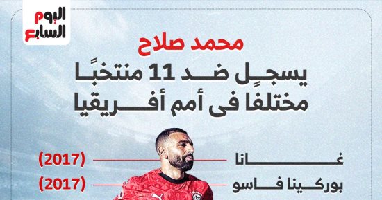 محمد صلاح يكتب التاريخ ويتخطى أساطير القارة السمراء.. إنفوجراف