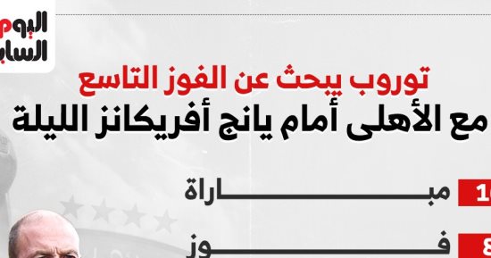 توروب يبحث عن الفوز التاسع مع الأهلى أمام يانج أفريكانز الليلة.. إنفوجراف
