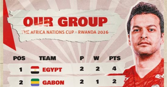 ترتيب مجموعة مصر فى أمم أفريقيا لكرة اليد قبل مواجهة أوغندا