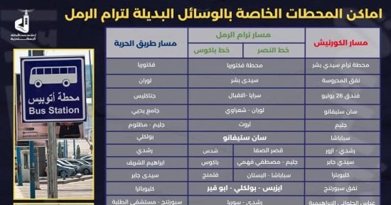 اعرف أماكن محطات وسائل المواصلات البديلة لترام الرمل بالإسكندرية أثناء التطوير