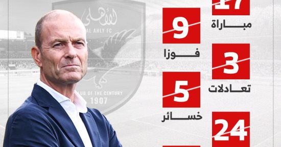 توروب يبحث عن الفوز العاشر مع الاهلى أمام وادى دجلة بالدوري.. إنفو جراف