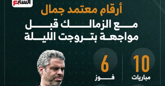 أرقام معتمد جمال مع الزمالك قبل مواجهة بتروجت الليلة.. إنفو جراف