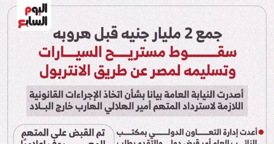 مستريح السيارات.. مصير رجل الأعمال بعد حبسه عامين بتهمة النصب